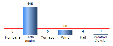 Chart4