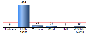 Chart4