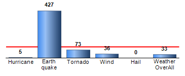 Chart4