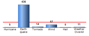 Chart4