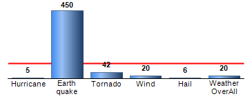 Chart4