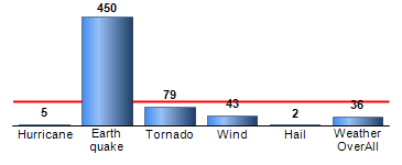 Chart4