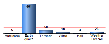 Chart4