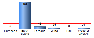 Chart4