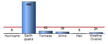 Chart4