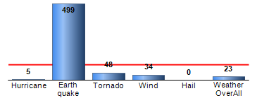 Chart4