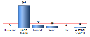 Chart4