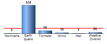 Chart4