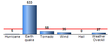 Chart4