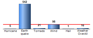 Chart4