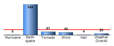 Chart4