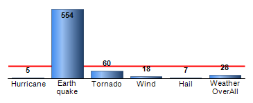 Chart4