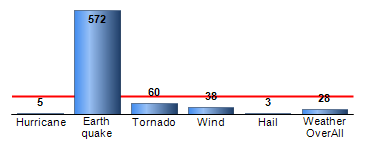 Chart4