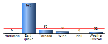 Chart4