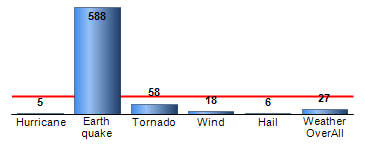 Chart4