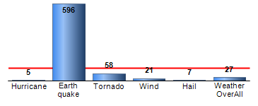 Chart4