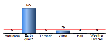 Chart4