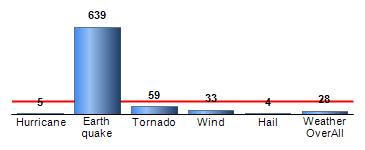 Chart4