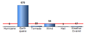 Chart4