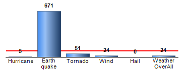 Chart4