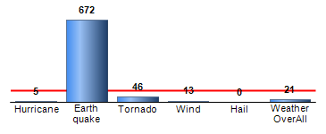 Chart4