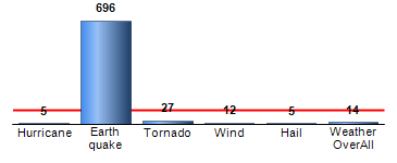 Chart4