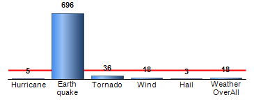 Chart4