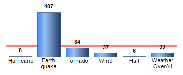 Chart4